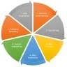 Data Science Steps Power Point File